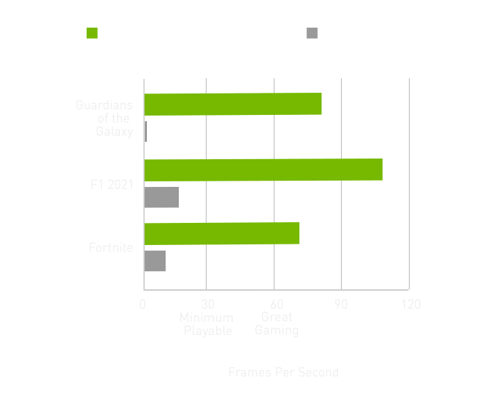 FPS Graph