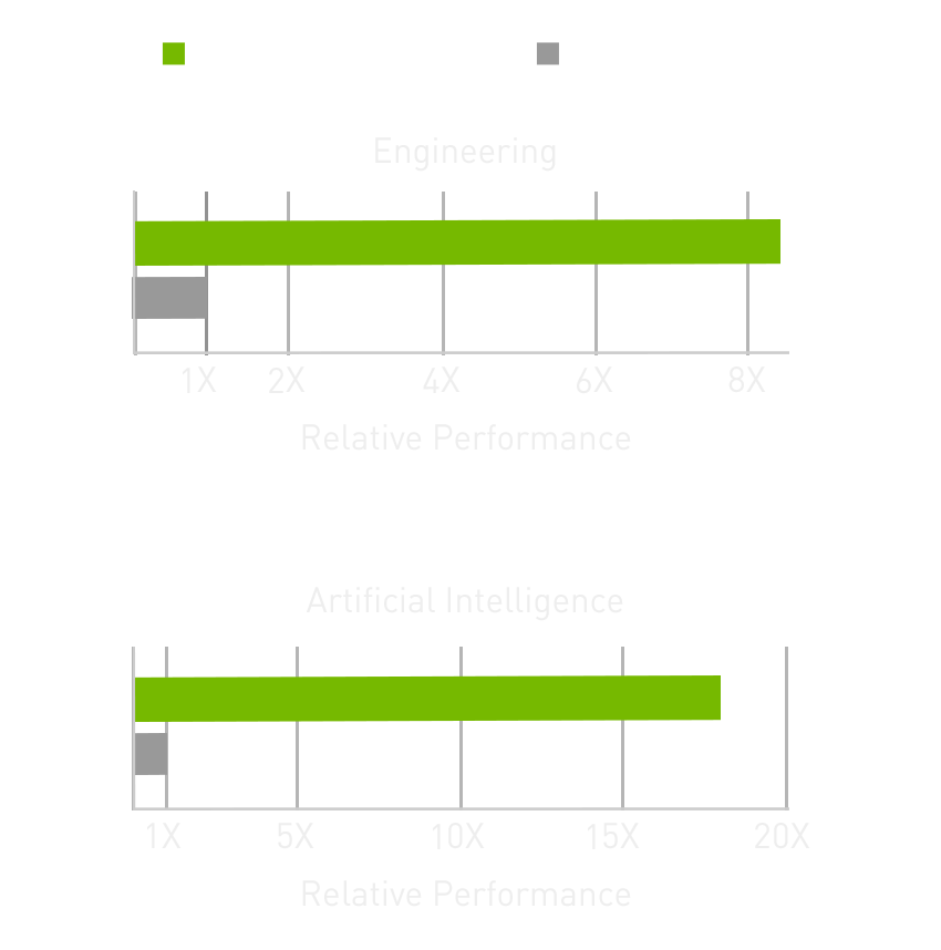 Performance Graph