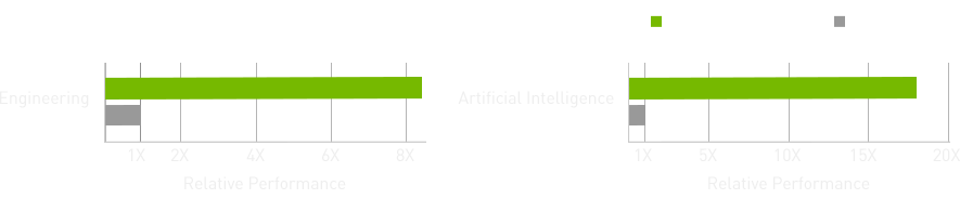 Performance Graph