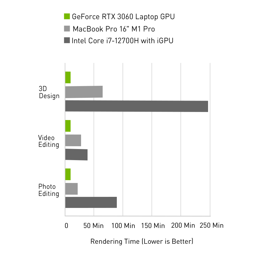Creator Graph Mobile