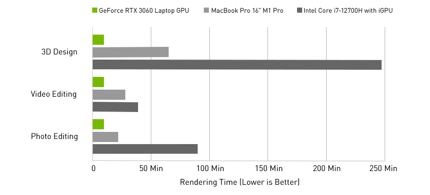 Creator Graph
